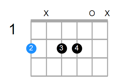 F#m11 Chord